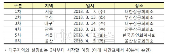 2018년 외부감사제도 전국 순회 설명회 일정. 금융감독원 제공.